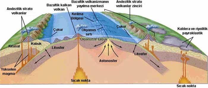 10.HAFTA Levha Tektoniği, Dağ oluşumları