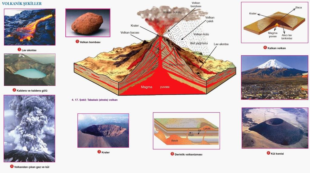 5.HAFTA Başlıca Magmatik kayaçlar: Derinlik kayaçları, damar kayaçları, yüzey kayaçları. http://2.