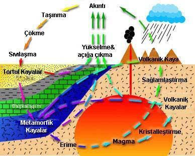 7.HAFTA Stratigrafi, sedimanter