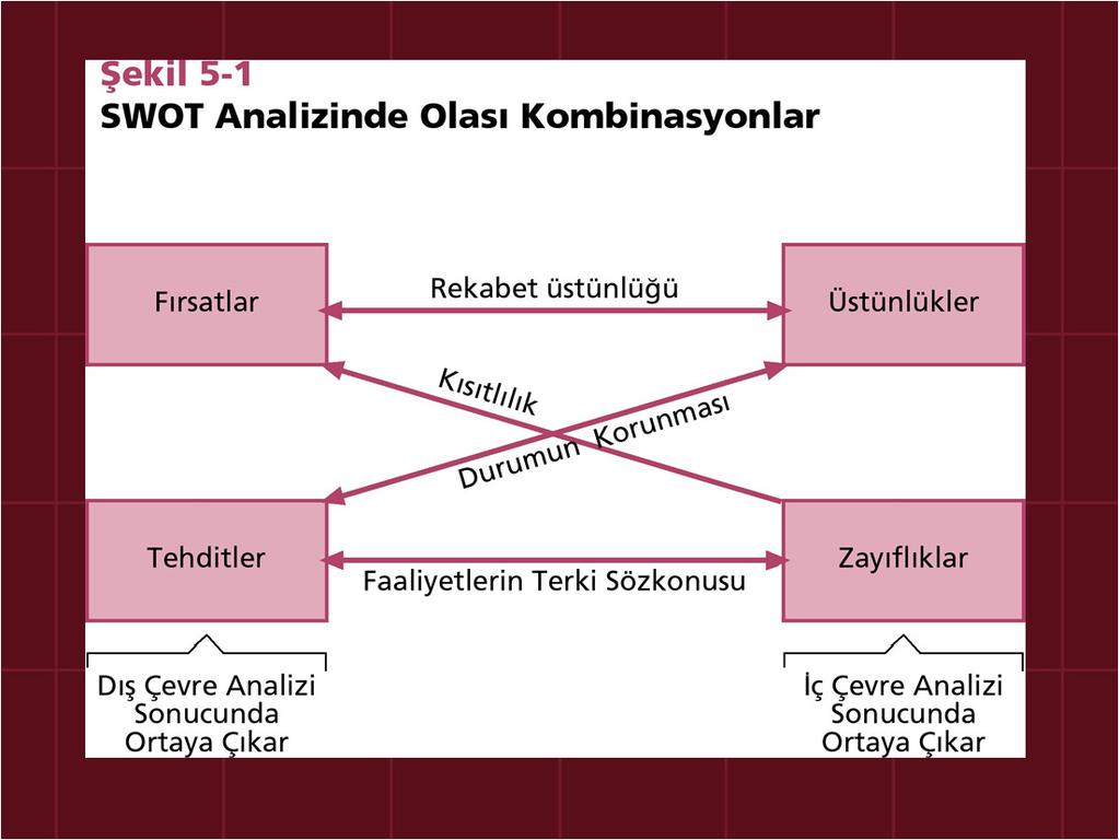 Performans