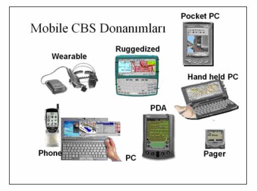 MOBİL VERİ TOPLAMA SİSTEMLERİNDE KULLANILAN DONANIM, YAZILIMLAR VE ÖZELLİKLERİ: Yukarıda da değinildiği gibi veri toplama sistemleri teknolojik gelişimlere paralel olarak hızlı bir gelişim