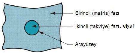 yüzeylerinde bağ