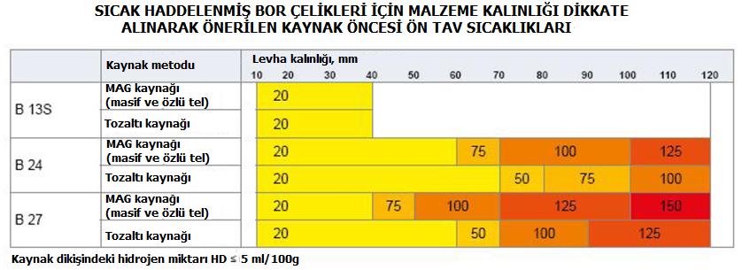 MALZEME KALINLIĞINA GÖRE UYGULANAN ÖN TAV