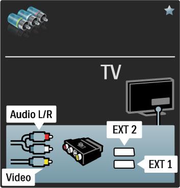 Video Yalnızca Video (CVBS) ba!lantısı olan bir cihazınız varsa, S-Video - Scart adaptörü (birlikte verilmez) kullanmanız gereklidir. Ses (Sol/Sa!) ba!lantılarını yapabilirsiniz.