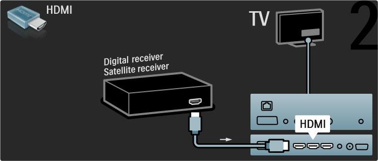 Dijital alıcı / Uydu Anteni cihaza ve TV'ye ba!lamak için 2 anten kablosu kullanın. Bir HDMI kablosu kullanarak cihazı TV'ye ba!