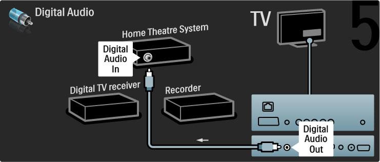 TV ve cihaz üzerindeki HDMI-ARC ba!