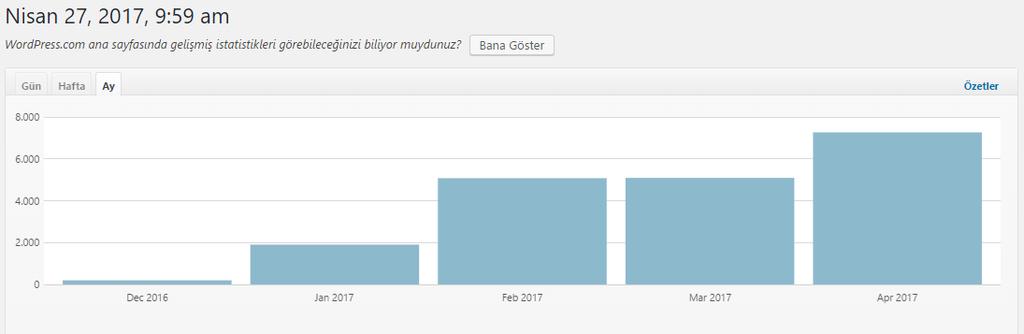 Ek-1 Aylık İstatistikler Solucan Haber e aylık 7 binden ve giderek artan fazla ziyaret ne anlama gelmektedir? -Solucan Haber ziyaretçi çekmek için Google öne çıkarma makaleleri kullanmamaktadır.