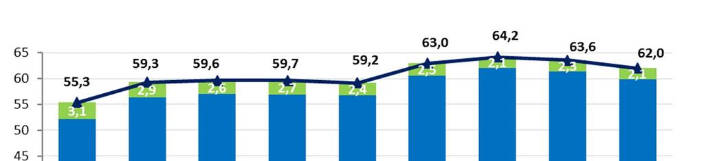 Şekil 1-4 Toplam Üç Aylık Arama Trafik Miktarları, Milyar Dakika Türkiye elektronik haberleşme