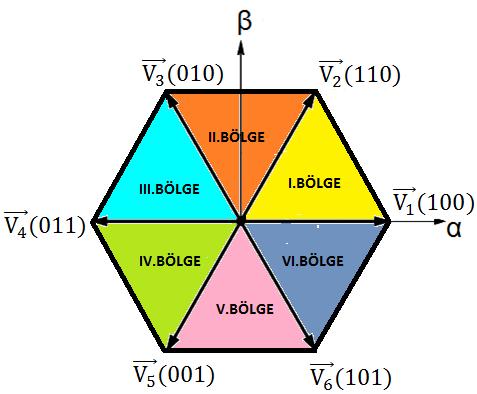 4. Adım: S 1, S 3 ve S 5 kontrol gerilimleri ile taşıyıcı üçgen dalganın karşılaştırılarak IBGT sinyallerinin sağlanması. 4.3.2.1 Bölgelerin Belirlenmesi Şekil 4.