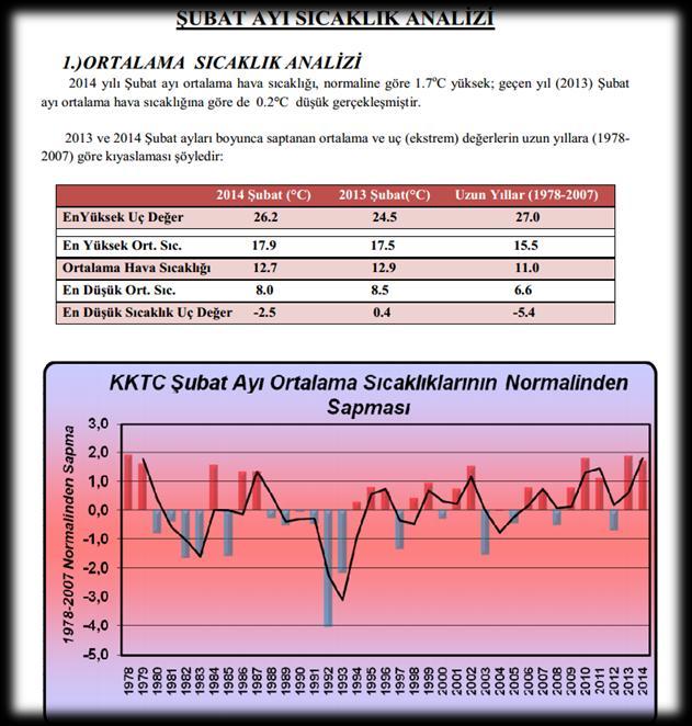 Müdürlüğü Aylar