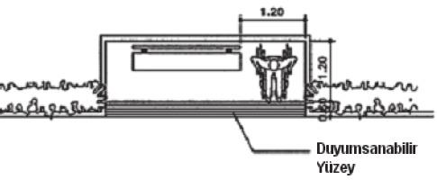 40 Şekil 3.42. Yaya yolunda baş kurtarma yüksekliği. Ölçüler cm dir.