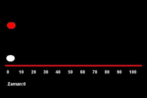 Doğrusal Kinematik Ortalama Hız 100 m yarışı koşan iki