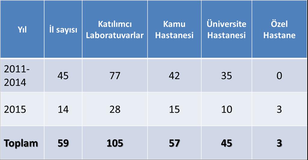 Katılımcı Laboratuvarlar 37.