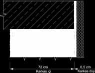 Geleneksel dış cephe duvarlarıyla sisteminin performans karşılaştırması Duvar Tipi (kg Isı Geçirgenlik değeri * U (W/m 2 K) Gaz beton duvar Kalınlık: 70 cm İç: 2 cm alçı sıva Dış: 1, çimento esaslı