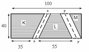 amuksal K, L ve üçgensel M eşil alanları gösterilmiştir.