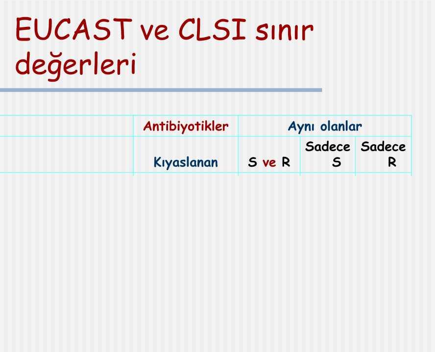EUCAST ve CLSI sınır değerleri Antibiyotikler Aynı olanlar Sadece Sadece S R Kıyaslanan S ve R Enterobacteriaceae 33 3 4 3 Pseudomonas spp.