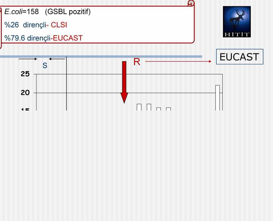 E.coli=158 (GSBL pozitif) %26 dirençli- CLSI EUCAST %79.