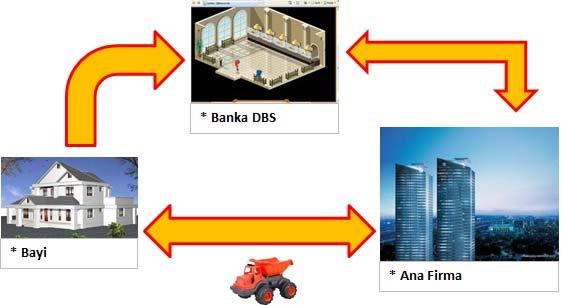 DBS Otomasyonu DAIKIN Türkiye Yıllık DBS Hacmi 12.000 DBS satış faturası (14 farklı banka üzerinden).