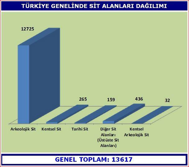 hadiselerin cereyan ettiği yerler ve tespiti yapılmış tabiat özellikleri