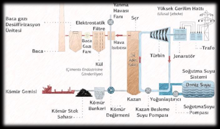 B- YÜKLENİCİ İÇİN GEREKLİ