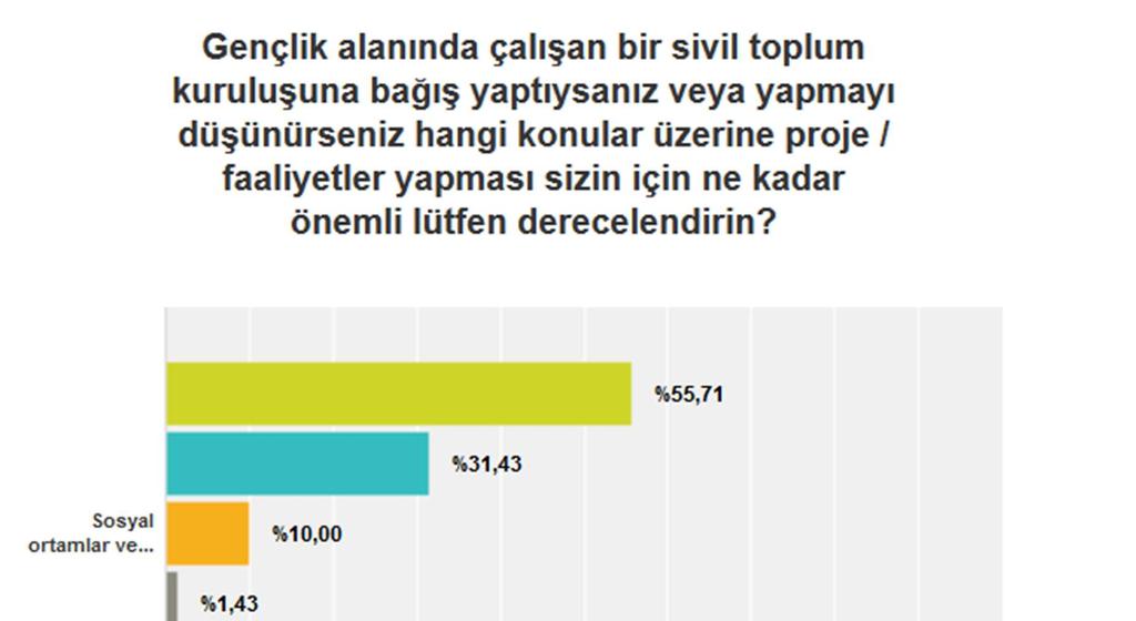 GENÇLER İÇİN SOSYAL