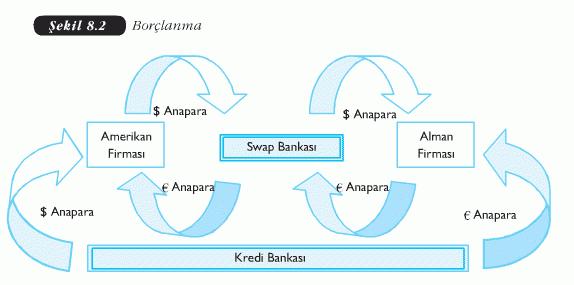 Bu verilere göre ABD şirketi dolar üzerinden, Alman şirketi de euro üzerinden borçlandıklarında avantajlı olmaktadırlar.