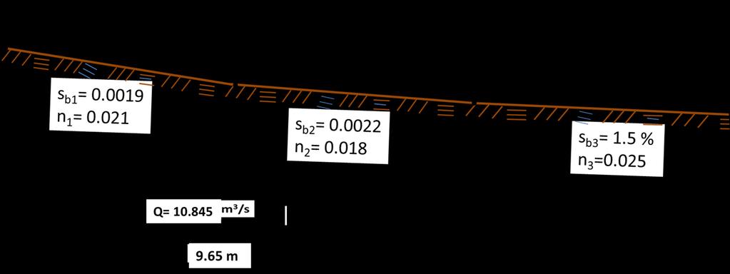 Örnek 8.8 T: Ortak enkesiti dikdörtgen olup tabanı B = 9.65 m genişliğindeki kanalın ortalama taşıdığı debi Q = 10.845 m 3 /sn dir.
