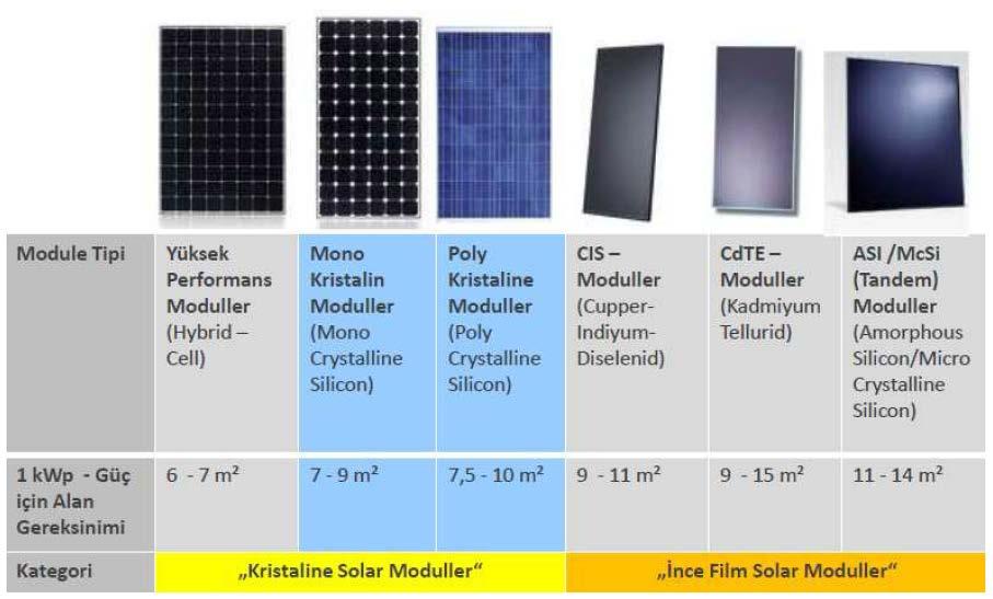 Şekil 8- Fotovoltaik Sistem Modülleri Şekil