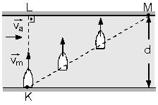 1. v m > v a ise, motor akıntıya zıt yönde gider. 2. v m = v a ise, motor olduğu yerde kalır. Çünkü yere göre hızı sıfırdır. 3.
