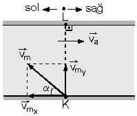 Motorun hız vektörü L noktasının soluna yönelik olursa, nereye çıkacağını bulmak için vmx hız bileşeni ile va akıntı hızının büyüklüklerine bakılır. 1. vmx > va ise, L nin solundan kıyıya çıkar. 2.