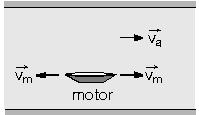 Örneğin her iki araç v hızı ile gidiyorsa, K nin L ye göre hızı denildiğinde, L gözlemci olur. Gözlenen K cisminin hızı aynen alınır, gözlemcinin hızı ters çevrilerek vektörel olarak toplanır.