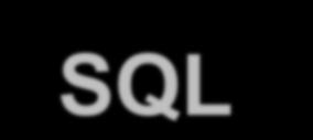 SQL Language