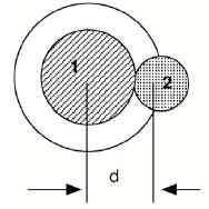 Ders 29, Sayfa 5 Dinamik, uzaklık, hız ve zaman arasındaki tam ilişkiyi L = vt saptar. Bu ilişkiyi kurmak üzere Dirac delta fonksiyonunu kullanarak: verir.