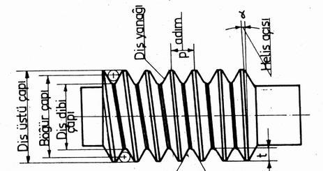 Metrik Üçgen Vidalar d = Diş üstü çapı d 2 = Böğür çapı d 3 = Diş dibi çapı p = Vida adımı Üçgen yüksekliği H