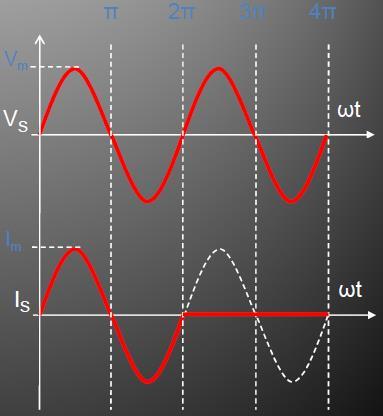 1 Fazlı Açma-Kapama Kontrollü AC Voltaj Kontrolcü (Omik Yük); Kaynaktan Çekilen Güç; Bilindiği gibi etkin giriş gücü, PS(rms)= IS(rms). VS(rms) eşitliğinden bulunabilmektedir.