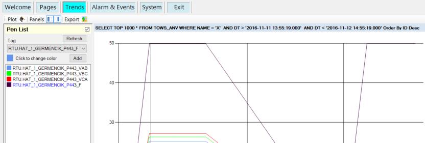 Trend ve Grafik Yönetimi Turbo SCADA yazılımı çeşitli bir adet server ve birden fazla client bilgisayarın birbirine bağlanarak oluşturulan ağ yapısını desteklemektedir.