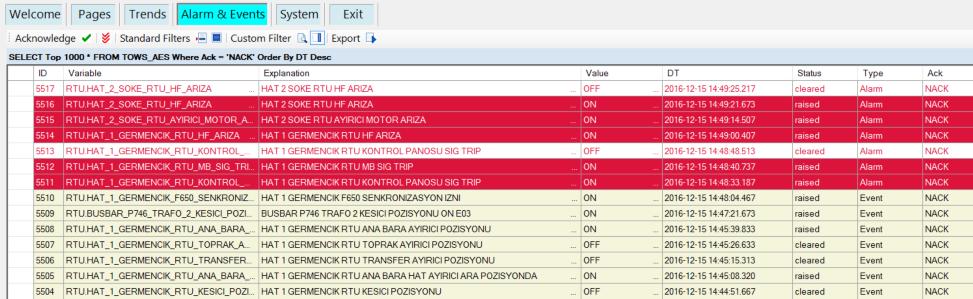 Alarm Ve Olay Yönetimi Turbo SCADA Alarm/Olay ekranları ile sahada oluşan tüm olaylar 1 ms zamana etiketli ve kronolojik olarak