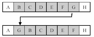 Şekil 9 da araya yerleştirme işlemi gösterilmiştir (Engin, 2001 ): Şekil 9. Araya yerleştirme.