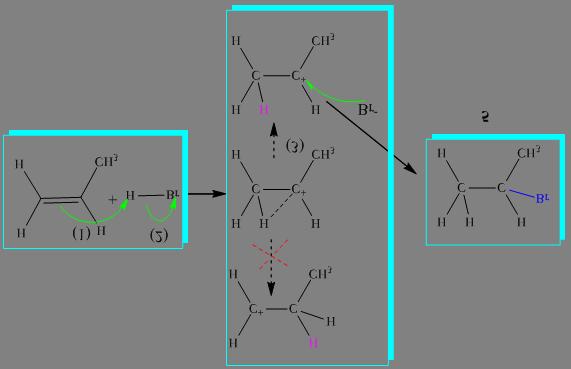 Mekanizmada 1-numaralı ok işareti, ilk önce alkenin çift bağının protona atak yaptığını ve