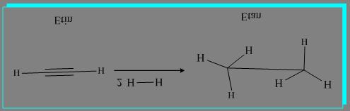 Alkinlerin hidrojenlenmesi de tamamen alkanlara kadar ilerlemektedir.