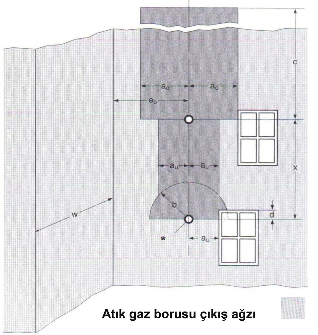 0,75 m ao: Şekil 10 a Eğri 3 e göre eo: Şekil 10 a Eğri 3 e göre (b) (d) (c) için Şekil 12 ye bakılmalıdır.