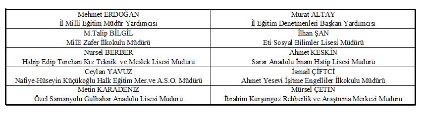 b)ortaöğretim Kurumları Yabancı Dil Dersi Kur Belirleme Sınavı 19-20-21 Eylül 2013 123 Rehberlik Hizmetleri İl Danışma Komisyonu Toplantısı 19 Eylül 2013 124 Otelcilik ve Turizm Meslek Lisesi 10.