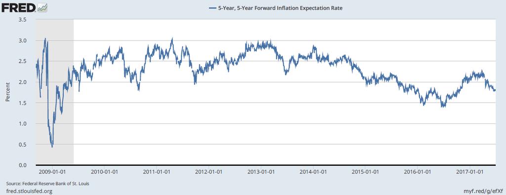 Kaynak: fred.stlouisfed.org Bu Cuma ABD den Haziran ayı istihdam raporunu alacağız. Mayıs ayı istihdam verileri hayal kırıklığı yaratmıştı.