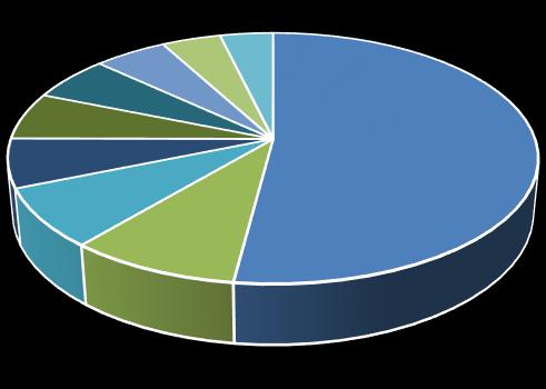 Dış Ticaret açığı Mayıs ta 7,31 milyar dolara yükseldi Dış ticaret açığı Mayıs ayında geçen senenin aynı ayına göre %43,3 artarak 7,31 milyar dolara yükseldi.