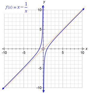 f ( ) + + + f ( ) f ( ) + Konvekslik konveks konkav büküm n 6 f( ) y A için