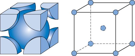 Hacim Merkezli Kübik Yapılar (HMK) Kübün her köşesindeki atomlar birbirine dokunur.