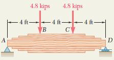 Örnek Problem 5.11 20 kn 20 kn 1.2 m 1.2 m 1.2 m 100 mm genişliğinde ve 115 mm yüksekliğindeki kiriş, emniyet normal gerilmesi 16 MPa ve emniyet kayma gerilmesi 3 MPa olan bir ahşaptan yapılmıştır.
