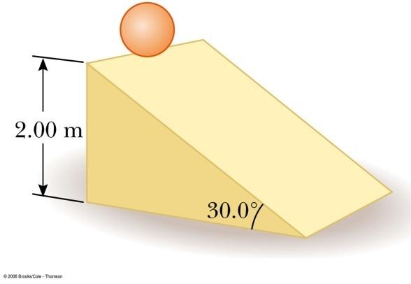 Örnek : Eğik Düzledeki Dönen Top q Kütlesi M ve yarıçapı R olan bir top hareketsiz bir halde h yüksekliğinden dönerek aşağıya doğru 3 açılı bir eğik