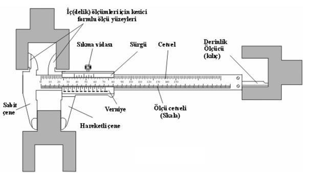 Kumpaslar Kumpaslar hassas uzunluk ölçme