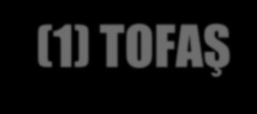 3.1. (1) TOFAŞ TOFAS 1968de kuruldu, Koç Holding